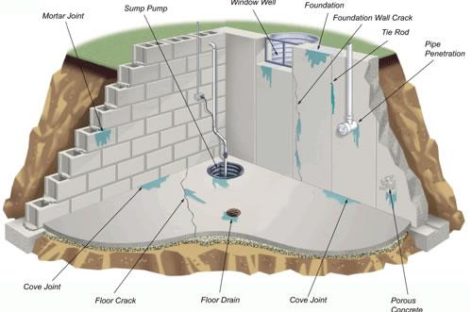 Cẩm nang sửa nhà – Bài 25: Nguyên nhân và các cách chống thấm hiệu quả trong công trình xây dựng (phần 1)