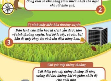 Mẹo làm mát nhà vào những ngày nắng nóng