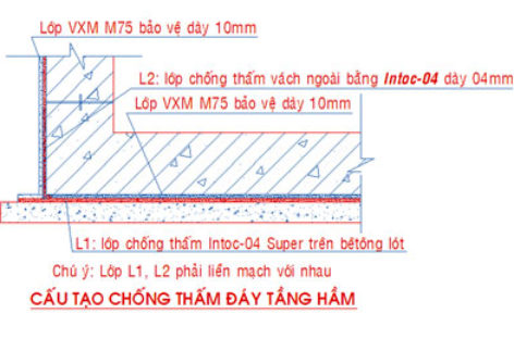 [Cẩm nang xây nhà] Quy trình chống thấm tầng hầm