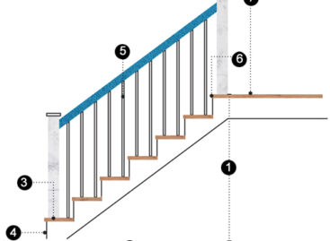 [Cẩm nang xây nhà] Các kích thước cần biết để xây cầu thang không bị nguy hiểm