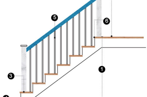 [Cẩm nang xây nhà] Các kích thước cần biết để xây cầu thang không bị nguy hiểm