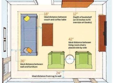 [Cẩm nang xây nhà] Các kích thước tiêu chuẩn trong xây dựng phòng khách