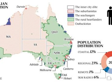 Quy mô và đặc điểm thị trường Australia