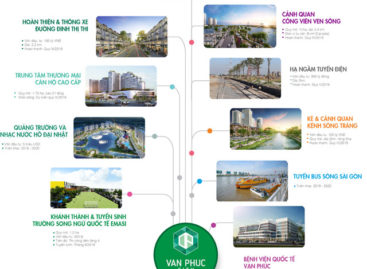 Khu đô thị Vạn Phúc đầu tư 10 hạng mục công trình tiện ích trọng điểm trong năm 2019